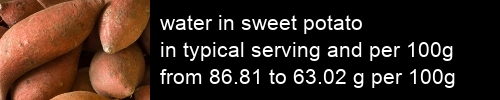 water in sweet potato information and values per serving and 100g